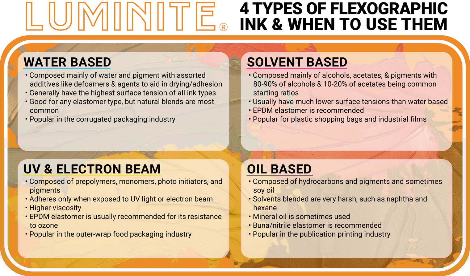 The Best Types of Flexographic Inks