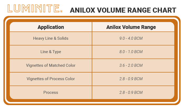 Anilox Volume Range Chart