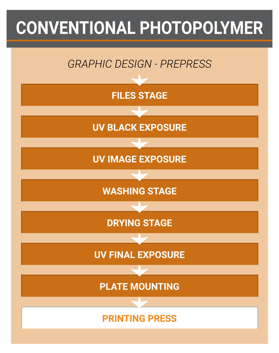 Direct Laser Engraving 4 Aids for Flexo Printing Quality & Efficiency