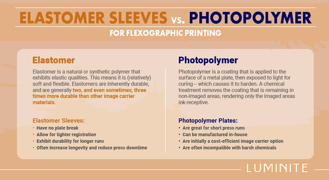 Elastomer-vs-Photopolymer