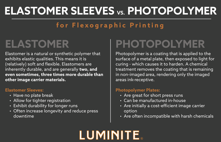 Elastomer vs Photopolymer Chart