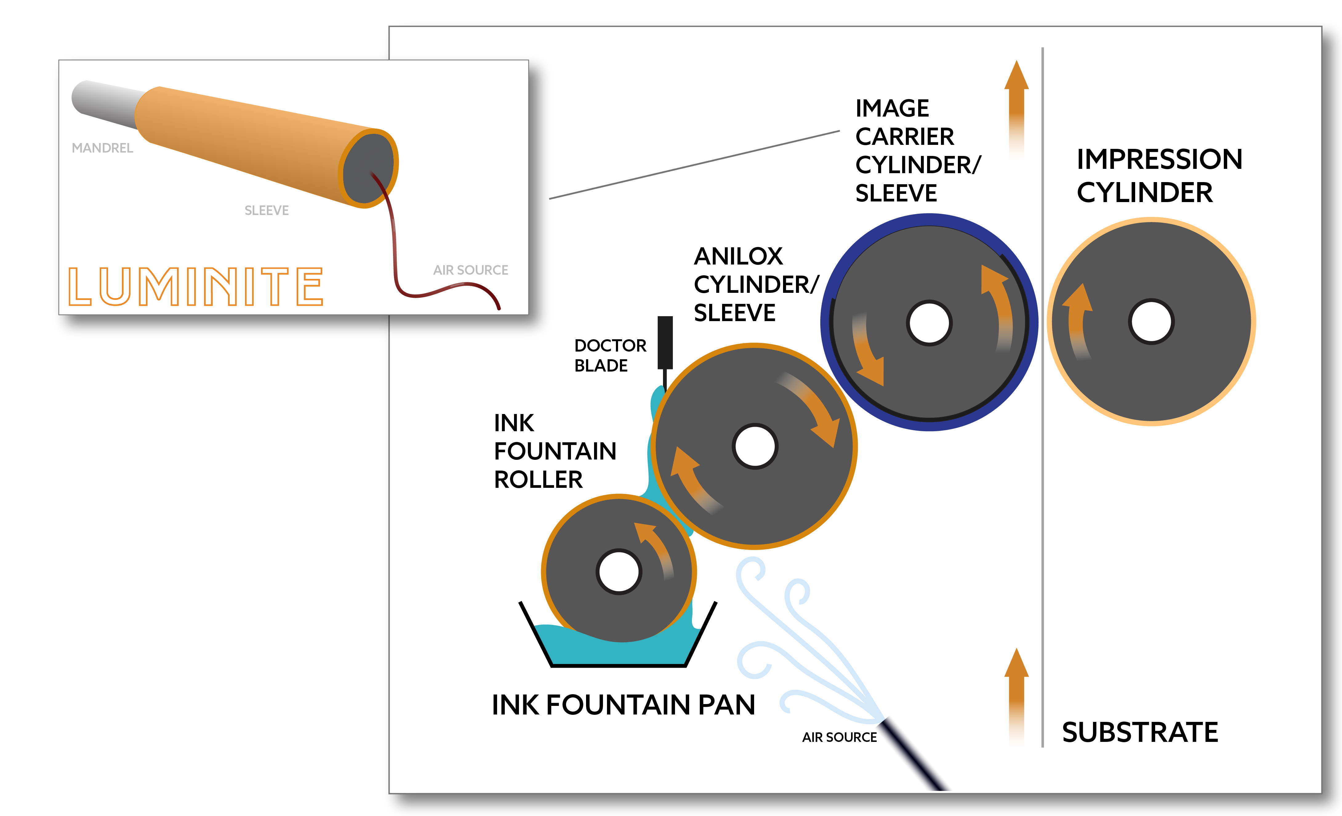 Luminite_Diagram_graphic.Final